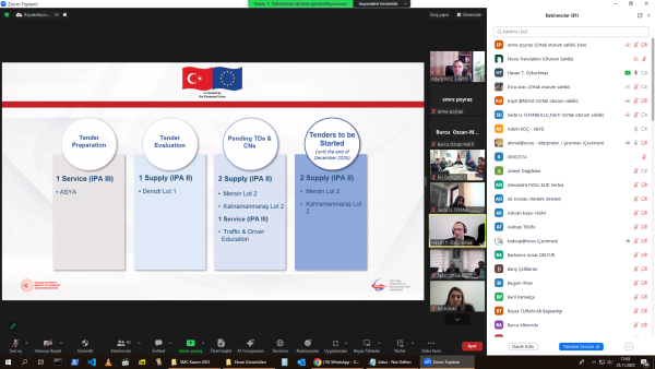 Transport Sectoral Operational Programme Sectoral Monitoring Committee Meeting was Held
